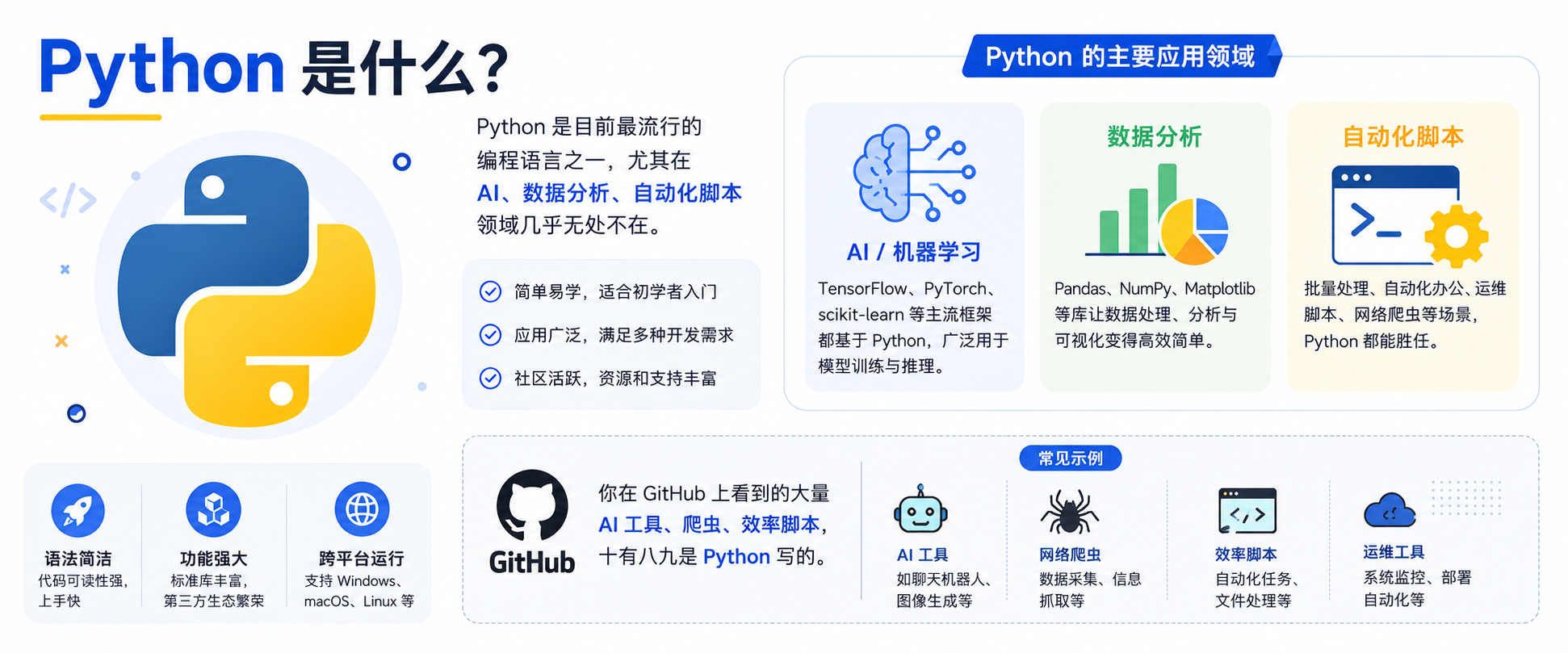Python 简介：AI、数据分析、自动化脚本的主流语言