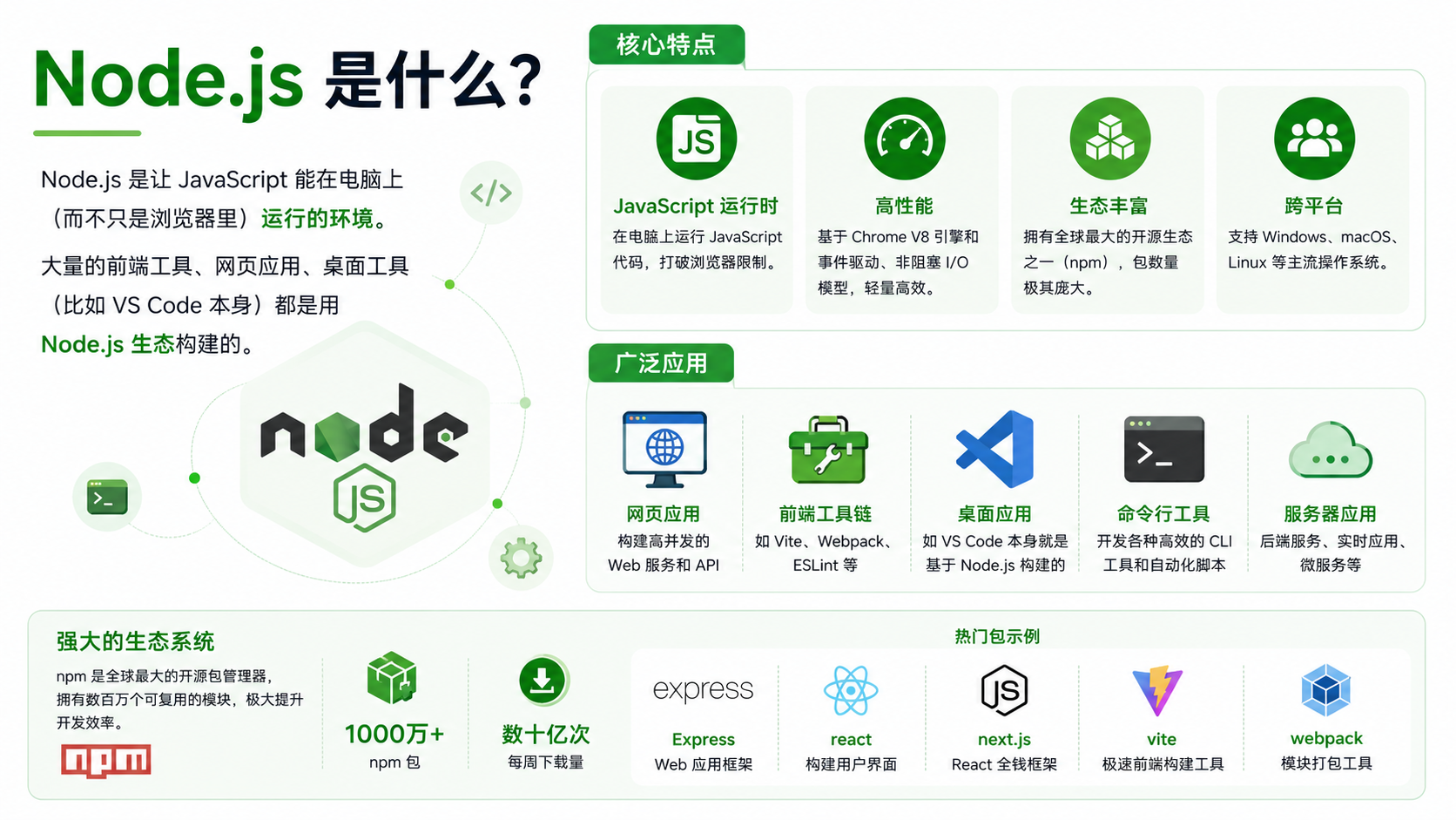 Node.js 简介：让 JavaScript 在电脑上运行的环境